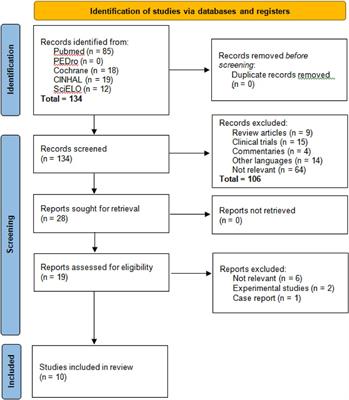 Effects of mechanical ventilation on neurodevelopment at 12 months in preterm low birth weight pediatric patients: a systematic review